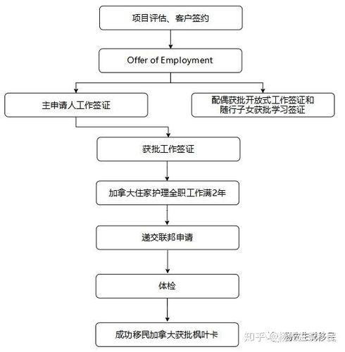 如何移民瑞士?原来有不为人知的捷径