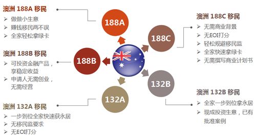 欧洲移民投资门槛高吗