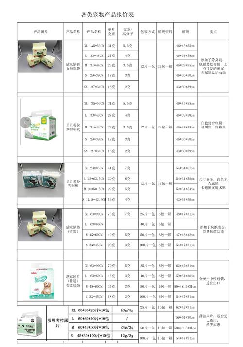 母婴用品项目价值点