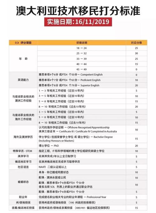 移民澳洲需要什么条件多少钱