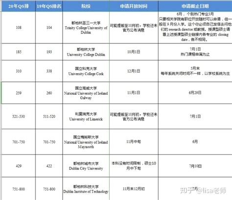 爱尔兰移民需要多少费用