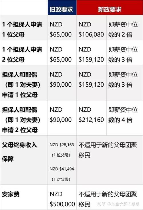 加拿大移民政策最新202175分