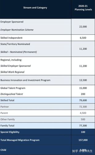 澳洲技术移民职业表2021