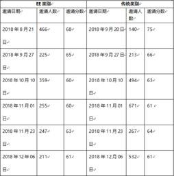 萨省技术移民分数