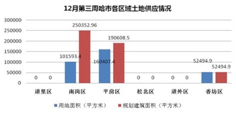 哈尔滨买房返钱政策